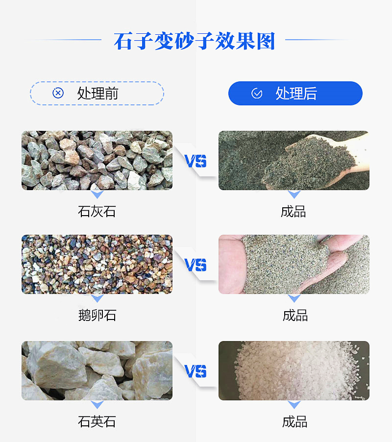 機制砂“走紅”砂石料市場(chǎng)，合理的設備選擇是高產(chǎn)高質(zhì)的關(guān)鍵